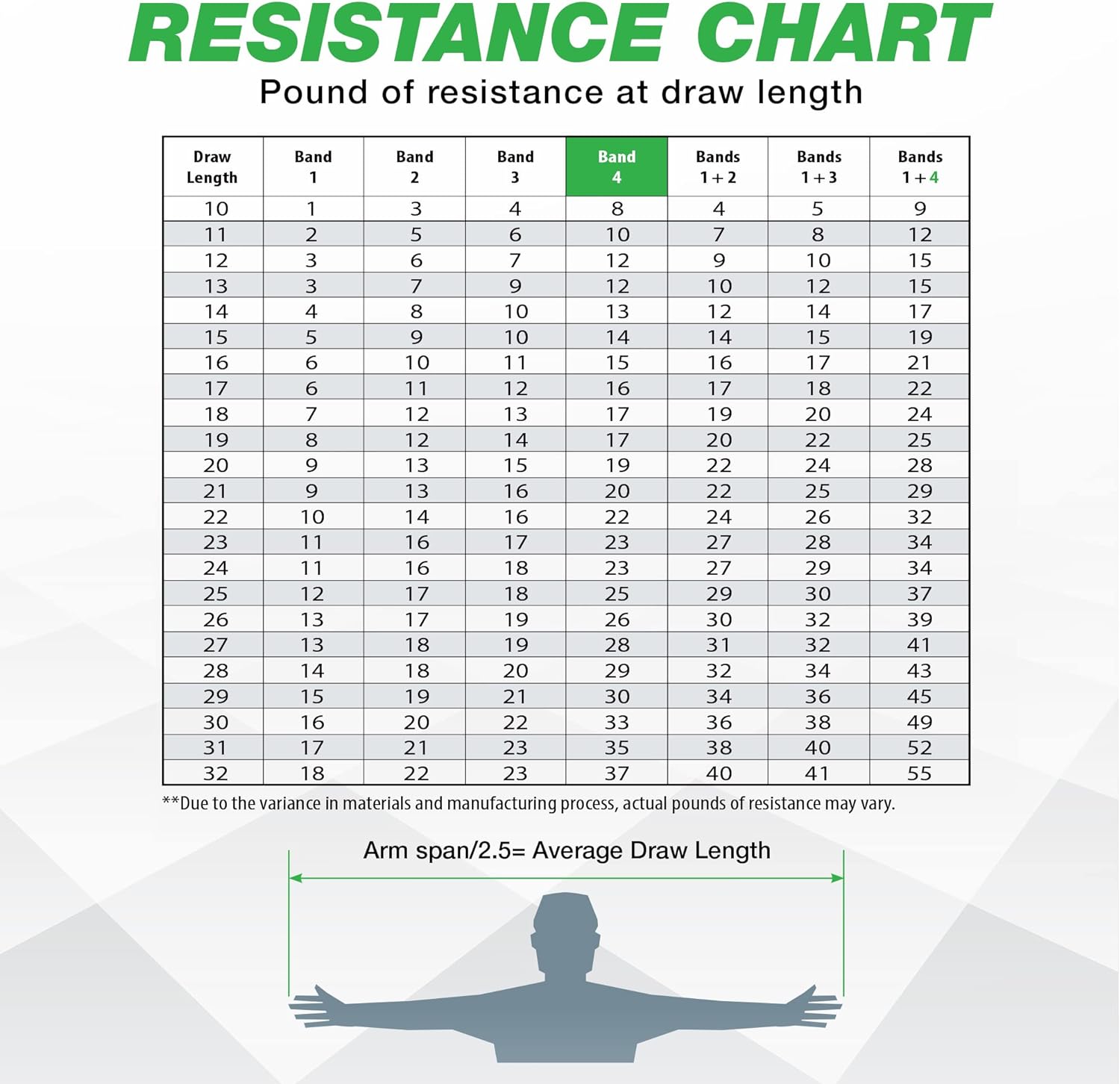 Elusive Wildlife - BOW TRAINER Resistance Trainer - Adjustable Archery Training Tool with 10" to 32" Draw Length and 1-100 lb Draw Weight - Enhance Strength, Stamina and Technique for Bow Enthusiasts