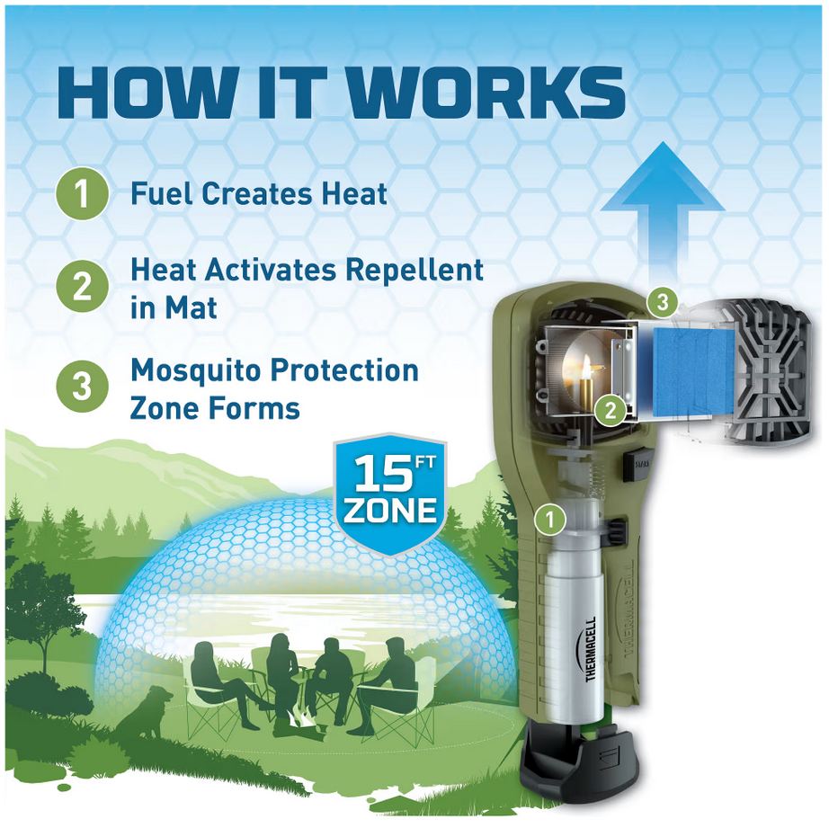 ThermaCELL Mosquito Repellant Kit -GREEN MR 300