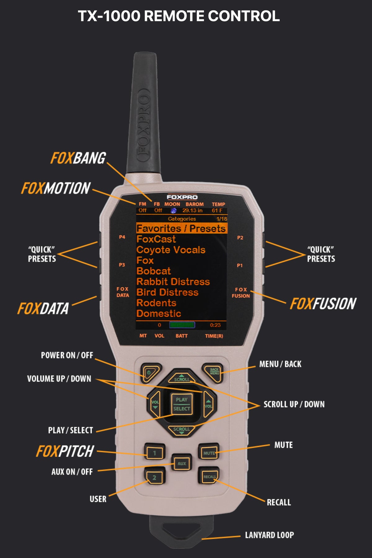 FoxPro - Shockwave Electronic Caller