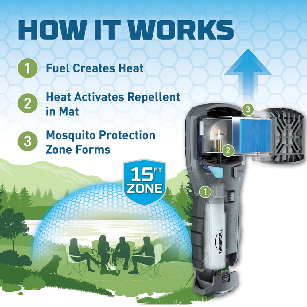 ThermaCELL Mosquito Repellant Kit -GREY