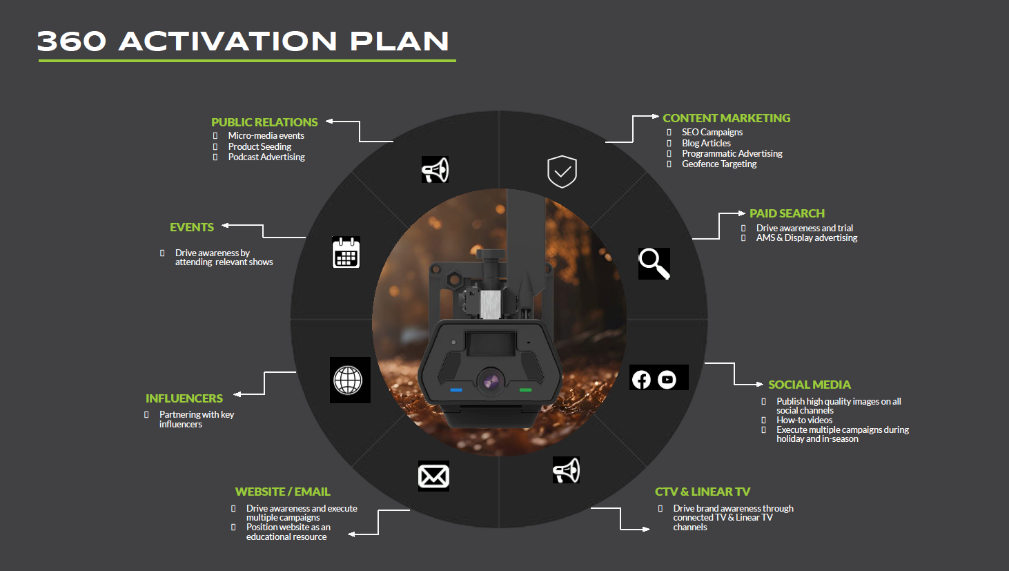 TACTACAM Defend Security Camera (ATT & Verizon) 2024 Model