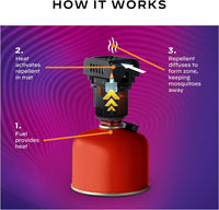 ThermaCELL Backpacker Mosquito Repeller