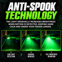 Kill Light® Sportsman Motion Activated Feeder Light – Solar Powered LED Feeder Light with Anti-Spook Technology
